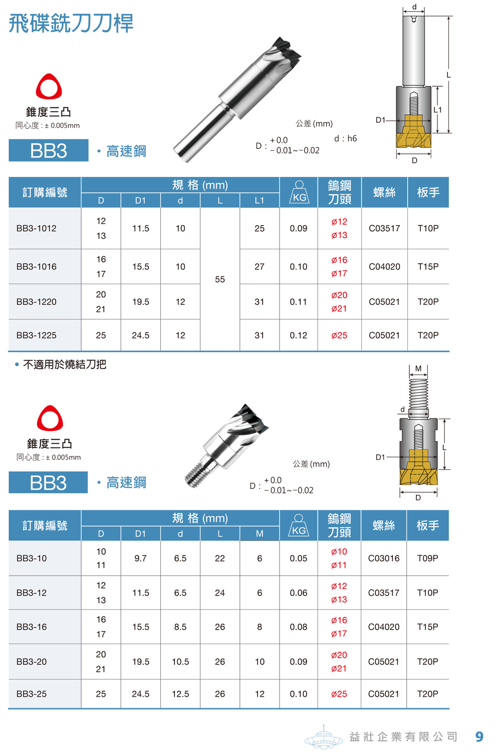 飛碟銑刀-9.jpg