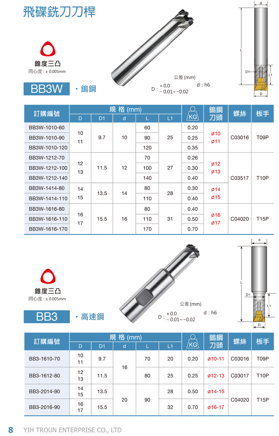 飛碟銑刀-8.jpg