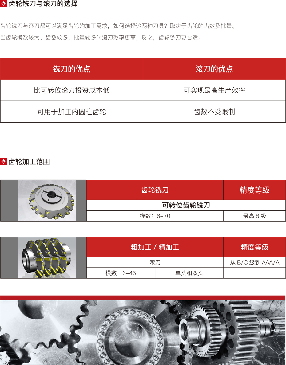 齒輪粗銑刀介紹2.jpg