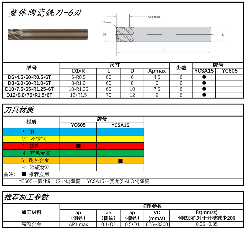 整體陶瓷銑刀6刃產(chǎn)品介紹.jpg