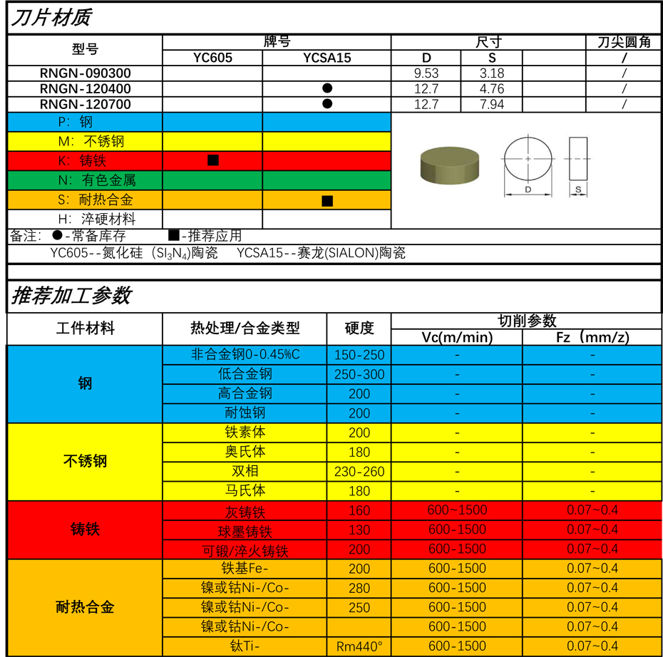 整體陶瓷銑刀6刃產(chǎn)品介紹2.jpg