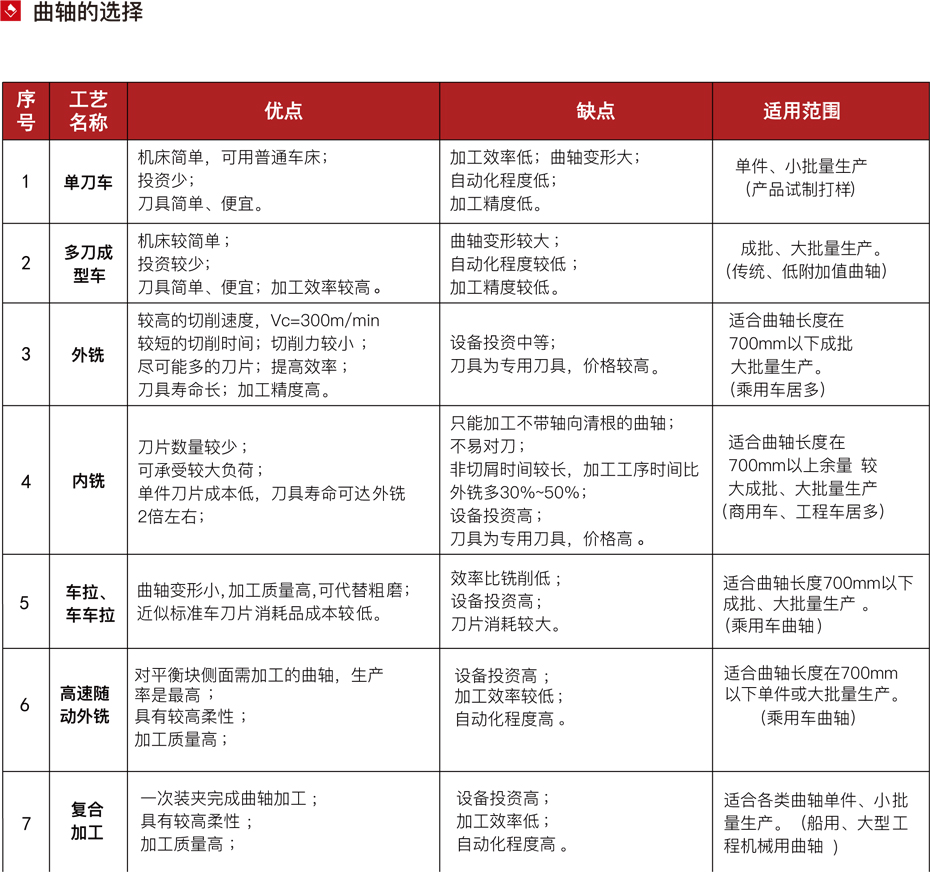 曲軸的選擇.jpg