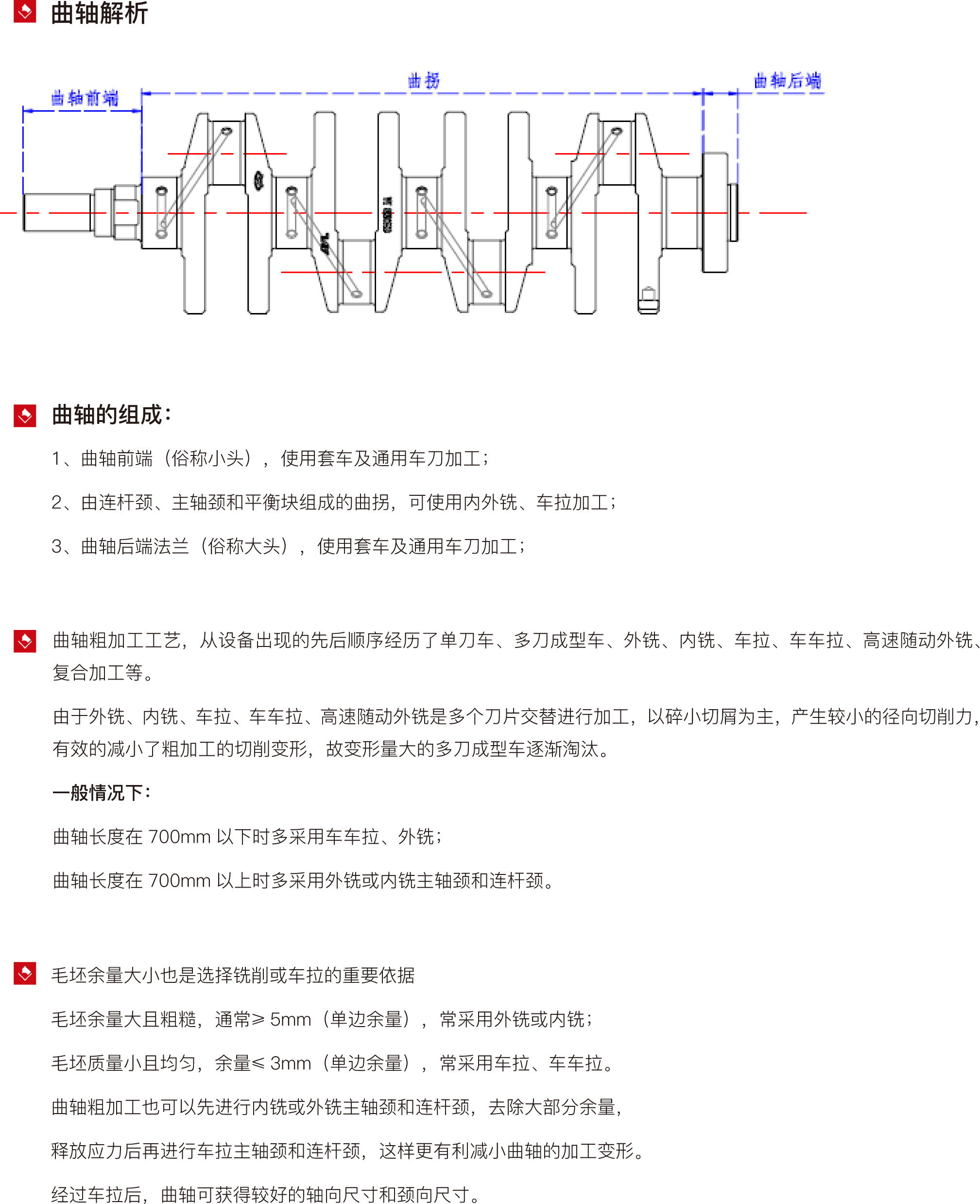 曲軸解析.jpg