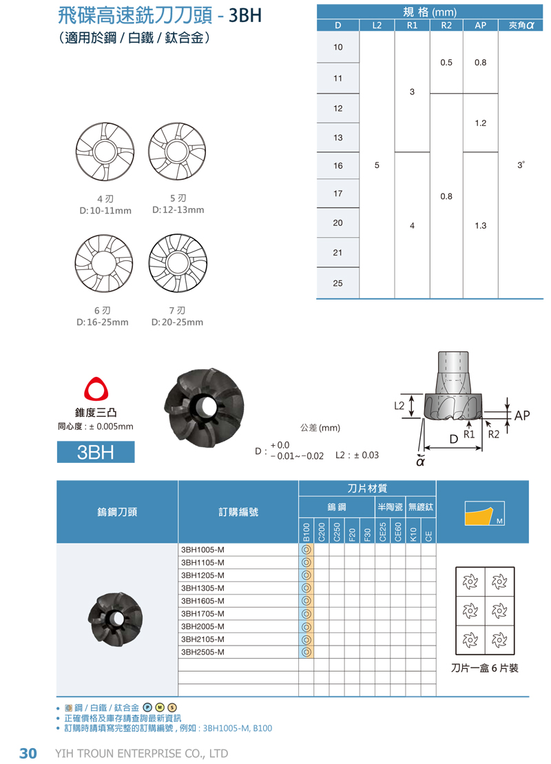 飛碟銑刀-30.jpg