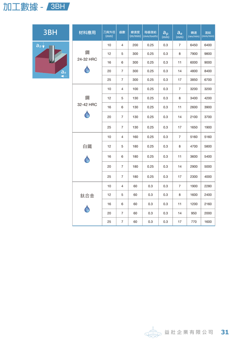 飛碟銑刀-31.jpg